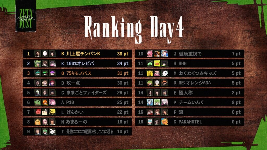 最終結果g pjoeuasam4koa